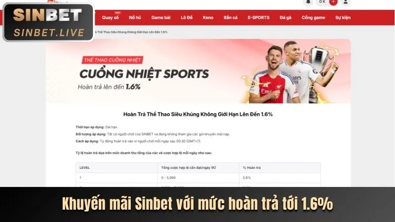 Ưu đãi hấp dẫn khi giao dịch tại hdbet88